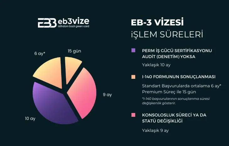 eb3 almak ne kadar sürer