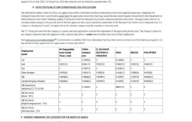 green card dates of filing nedir