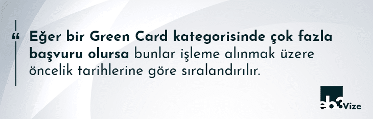 amerika yeşil kart bekleme süreleri