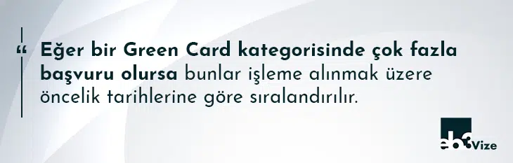 amerika yeşil kart bekleme süreleri